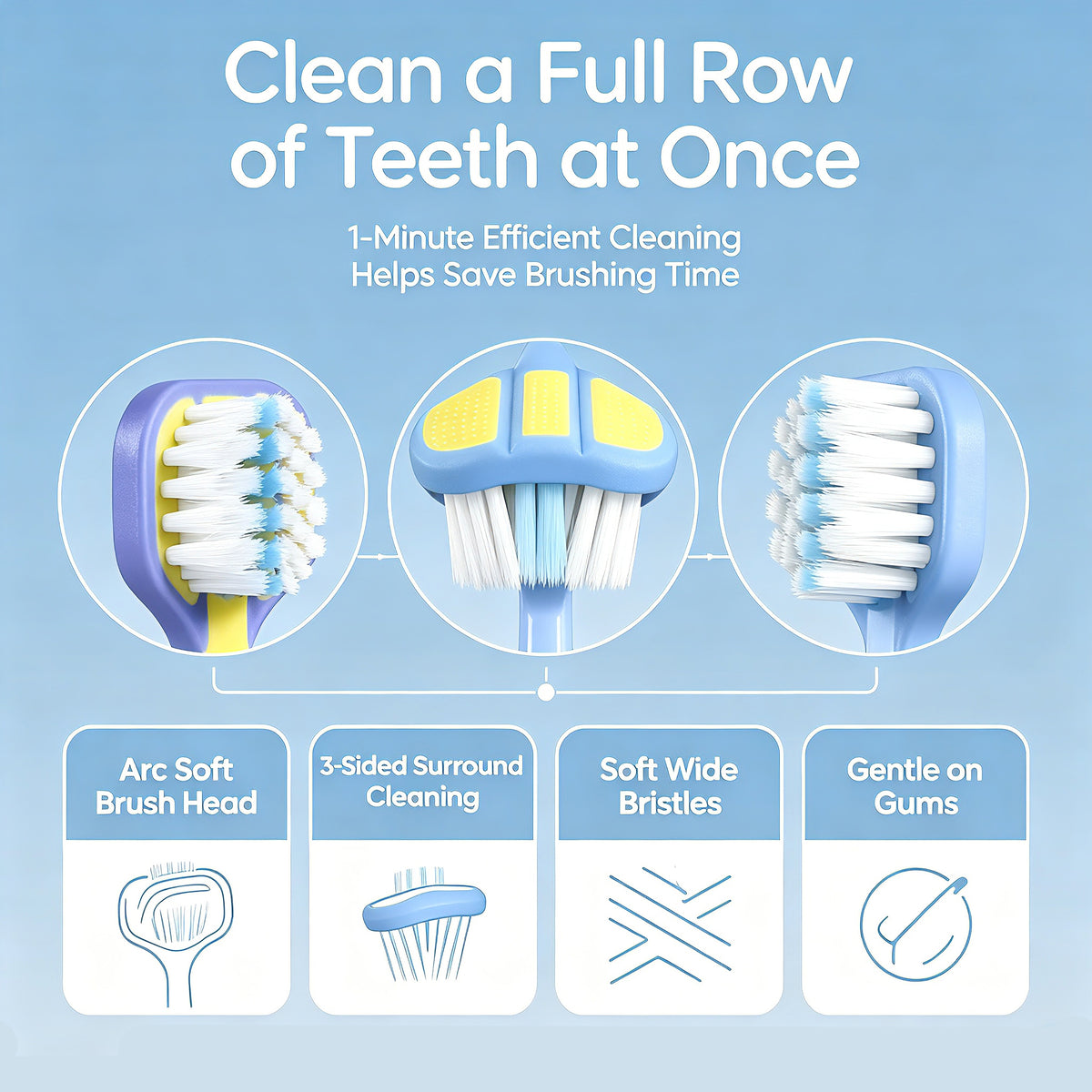 Kids 3-Sided Toothbrush | 4-Pack | Wrap-Around Head for Small Mouths | Gentle All-Around Clean