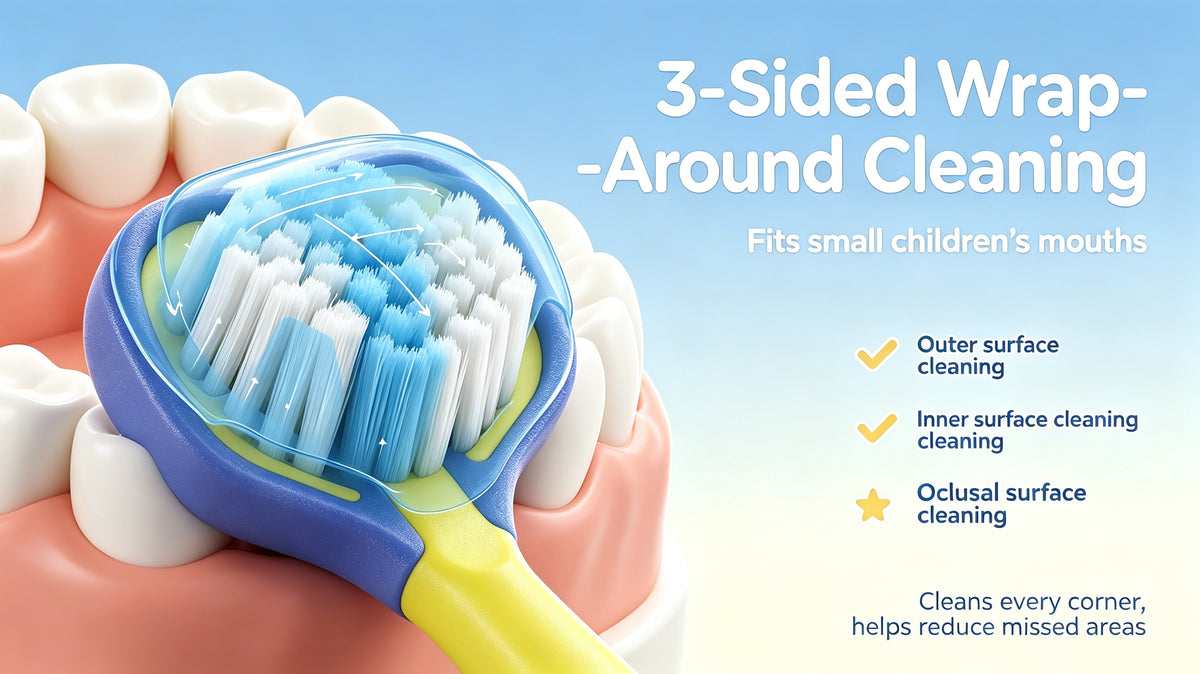 Kids 3-Sided Toothbrush | 4-Pack | Wrap-Around Head for Small Mouths | Gentle All-Around Clean A+ 图片