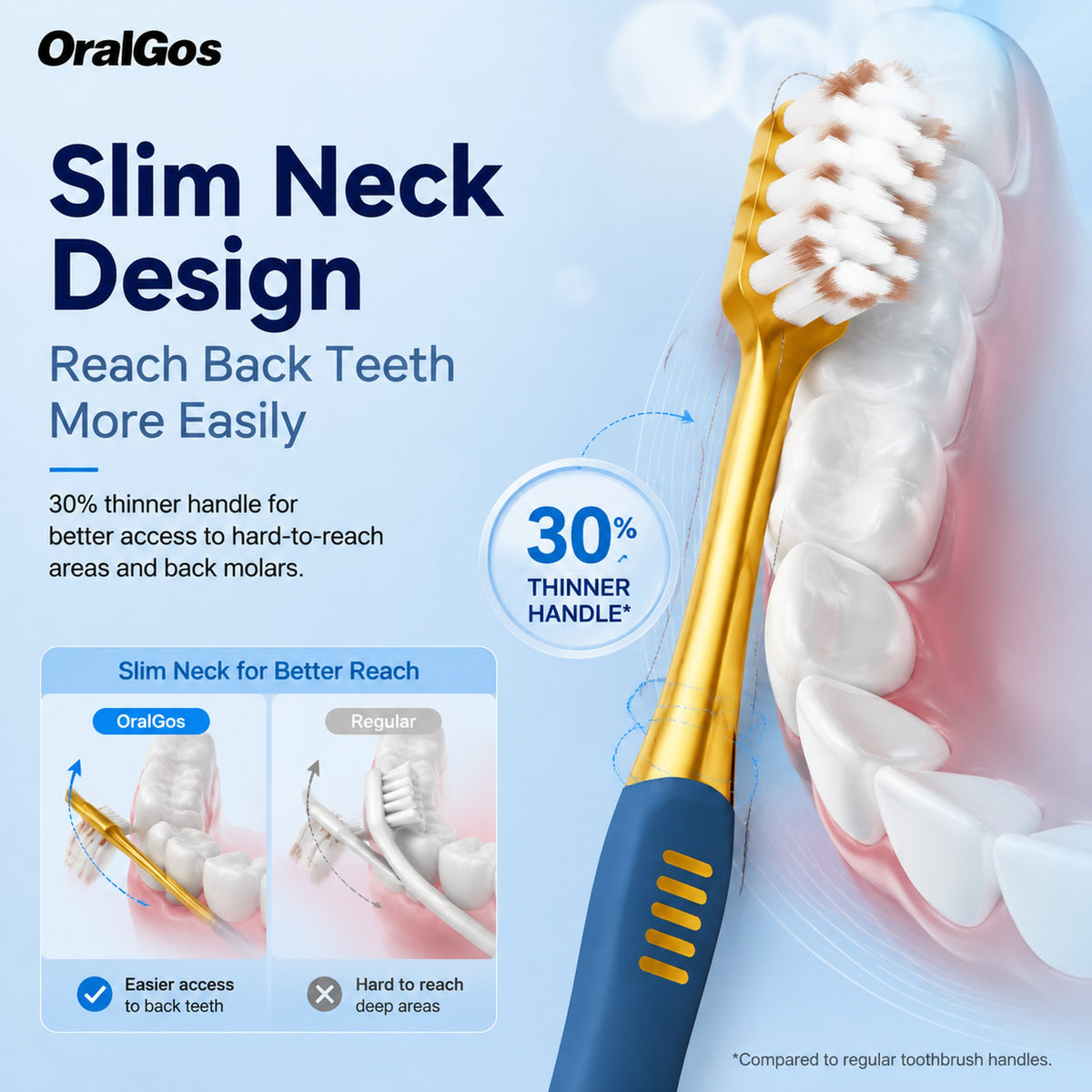 OralGos Wide-Head Toothbrush | 6-Pack | 0.01mm Ultra Soft Bristles | British Design